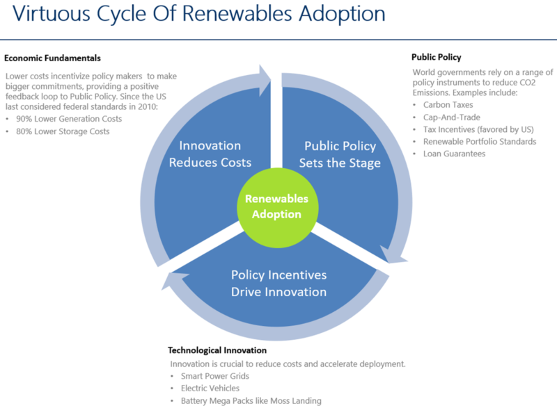 virtuous cycle