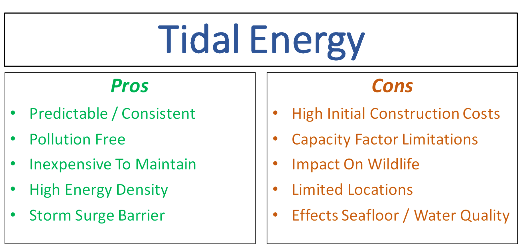 Tidal Energy